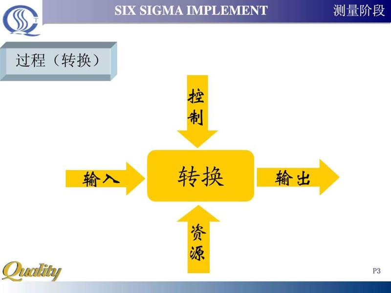 六西格玛测量阶段.ppt.ppt_第3页