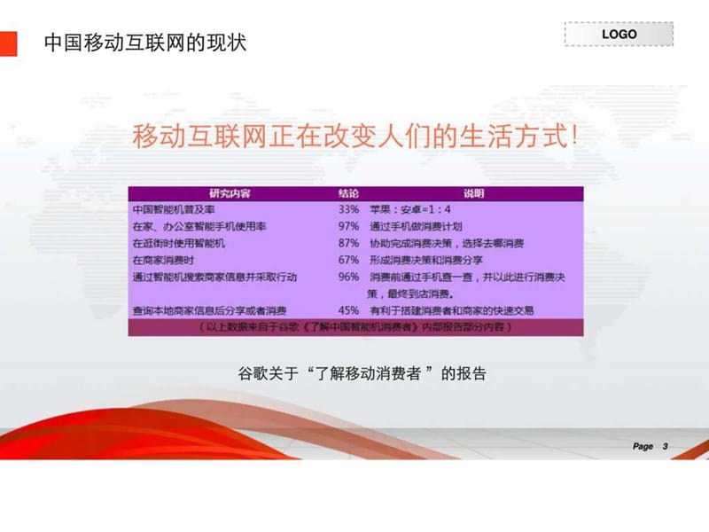 餐饮业微信营销解决方案——江户前寿司.ppt_第3页