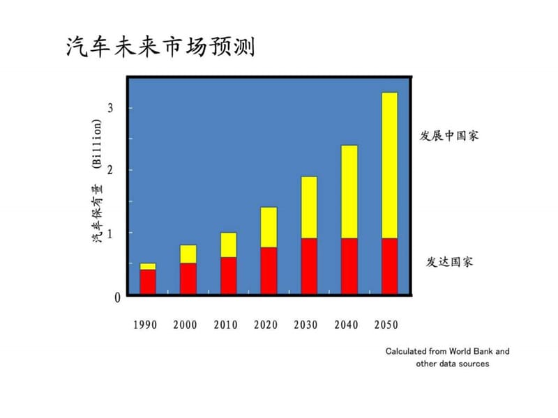 车用动力蓄电池技术发展概况.ppt.ppt_第3页