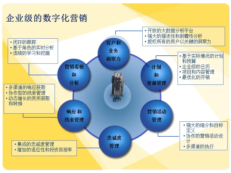 保险数字化营销.ppt_第2页