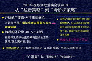 2013-01-19-耐药背景下CAP的个体化治疗-CME_2.ppt