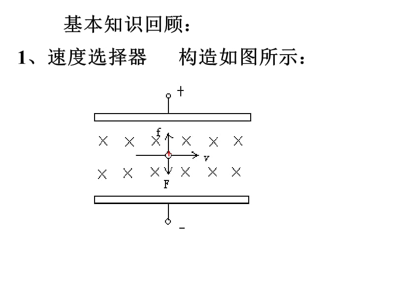 人教版高中物理第五节《带电粒子在复合场中的运动》课件.ppt_第3页