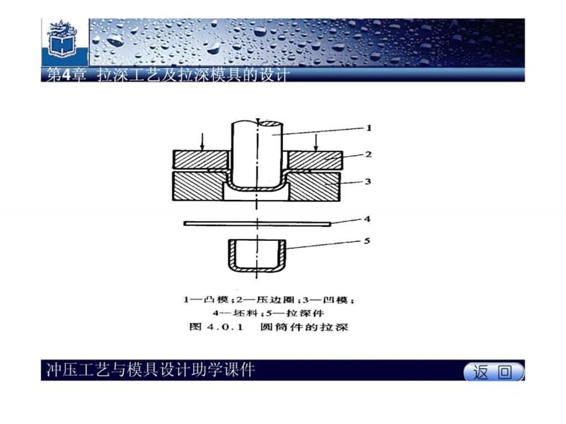 拉伸工艺及拉伸模具设计.ppt.ppt_第3页