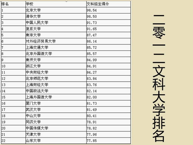 名牌大学介绍(高中班会可用)_图文.ppt_第2页