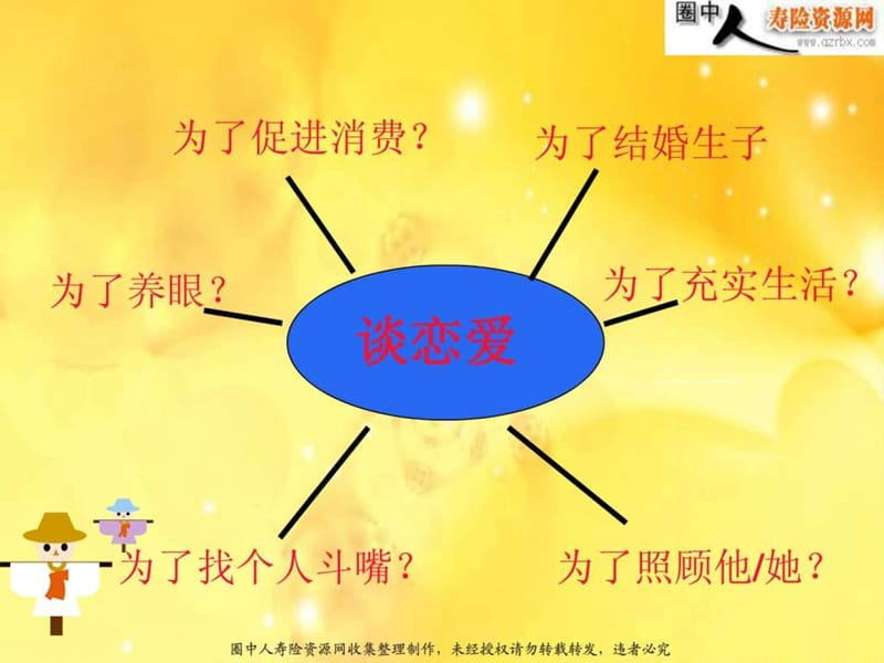 保险公司增员观念篇--跨越时空的爱(21页).ppt_第3页