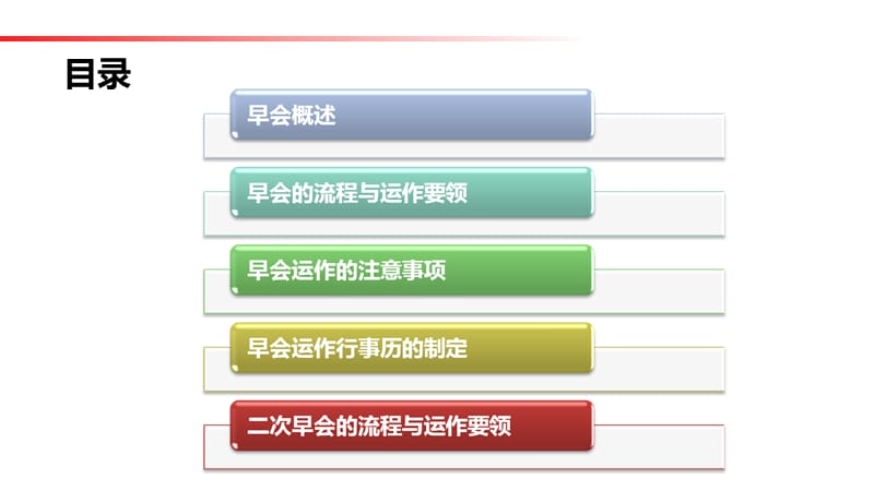 保险公司早会流程与运作要领51页.ppt_第3页