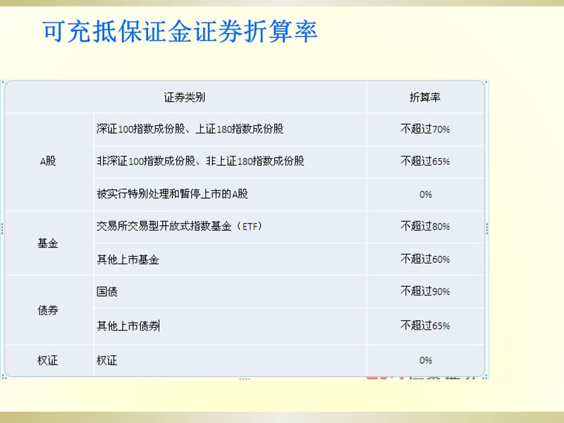 融资融券实战讲解PPT课件.ppt_第3页