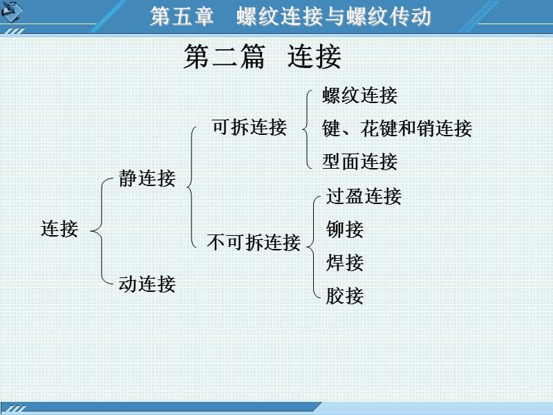 螺纹连接与传动.ppt_第1页