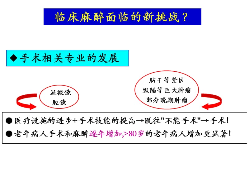 从医疗纠纷反思择期手术的“麻醉时机”.ppt_第2页