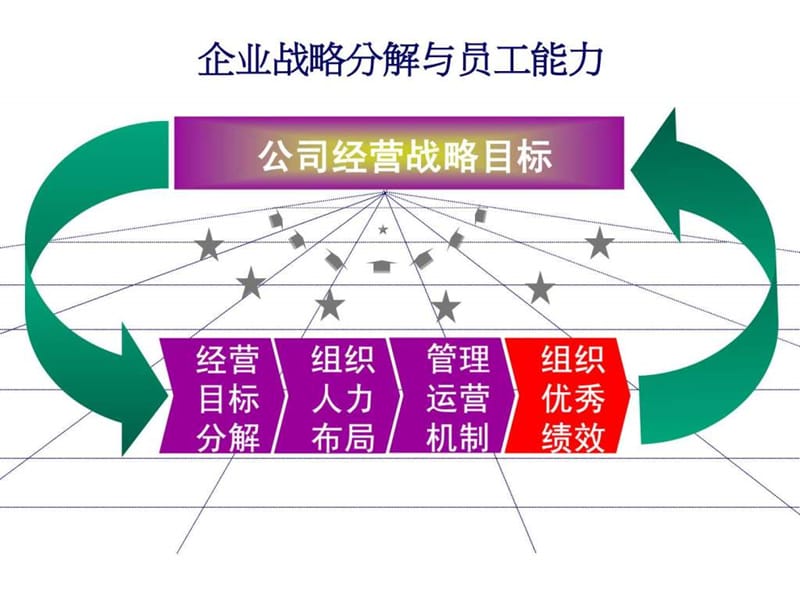 培训体系研讨会.ppt_第1页