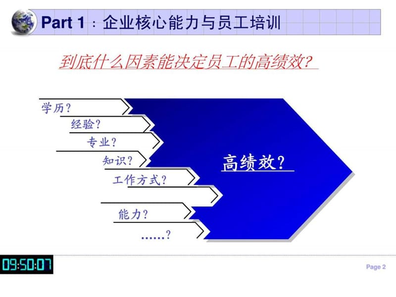 培训体系研讨会.ppt_第2页