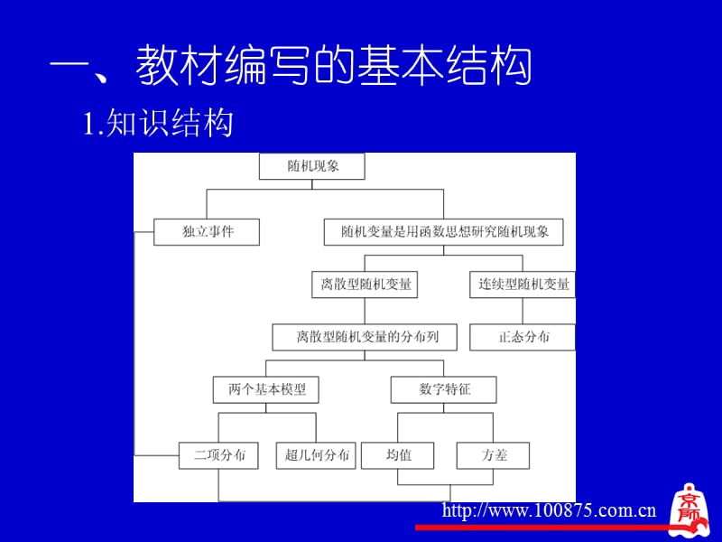 北师大版高中数学《概率》(xuan)教材介绍.ppt_第2页