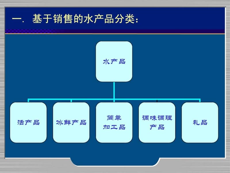 水产品的规格、保质保鲜和陈列_图文.ppt.ppt_第3页