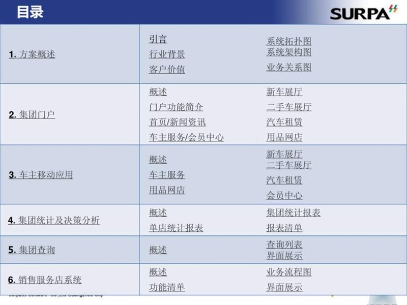 汽车经销商集团解决方案.ppt_第2页