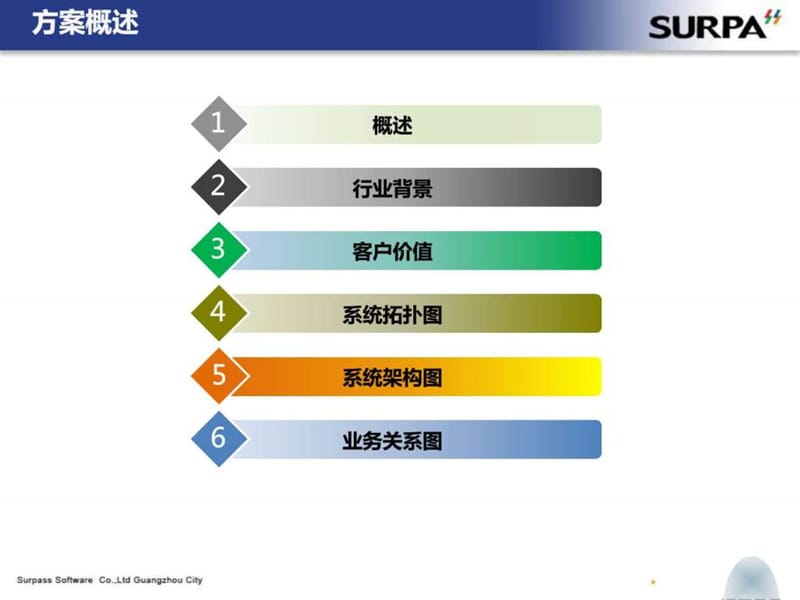 汽车经销商集团解决方案.ppt_第3页