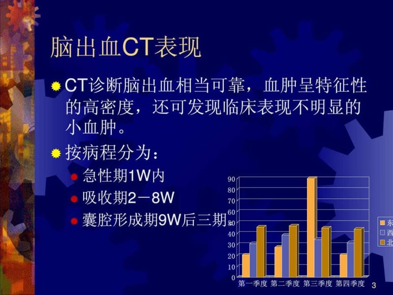 脑出血影像学.ppt.ppt_第3页