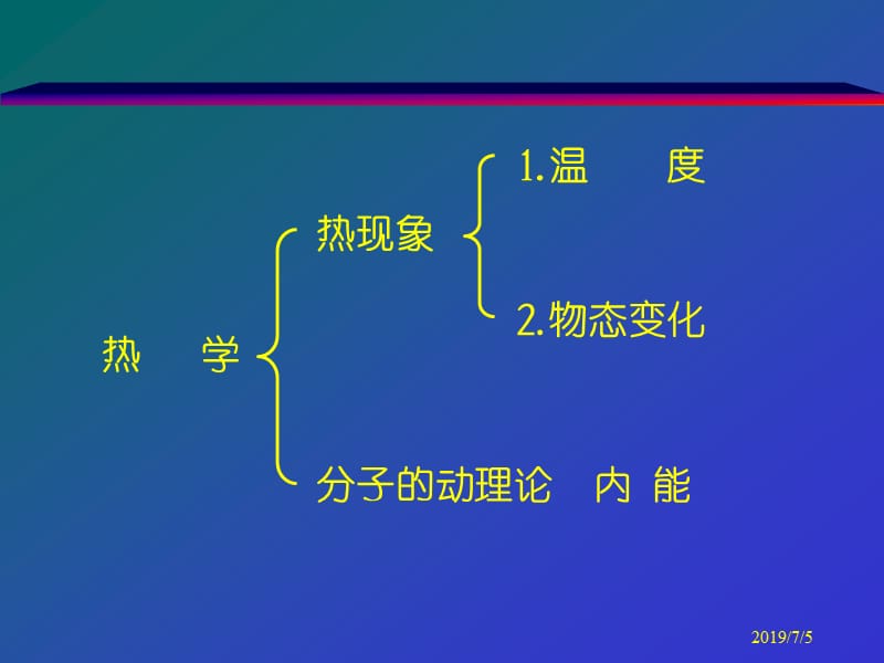 新课标初中物理《热学》复习课件.ppt_第2页