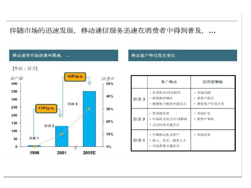 罗兰·贝格：广东XX营销执行力提升与渠道管理培训.ppt_第2页