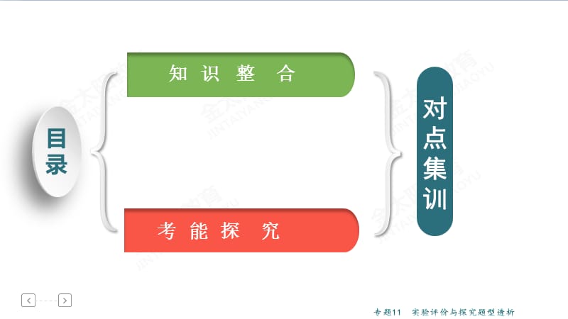 2019化学课 实验评价与探究题型透析.ppt_第2页