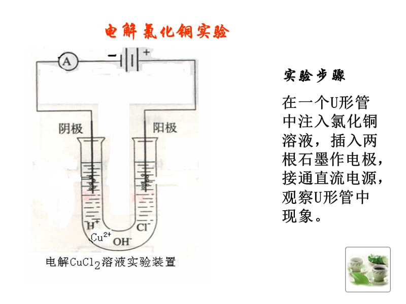 电解复习 高三化学复习课件包-新人教[整理].ppt_第2页