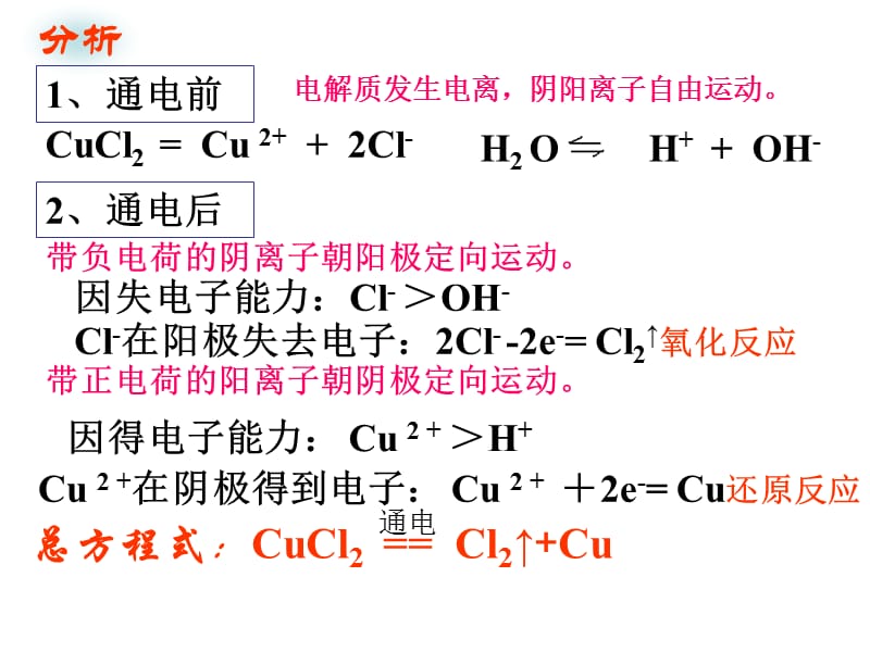 电解复习 高三化学复习课件包-新人教[整理].ppt_第3页