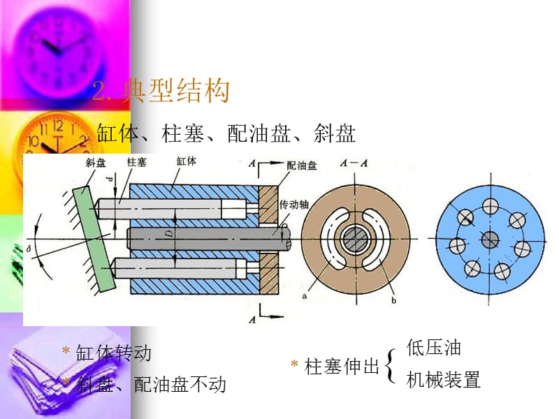 柱塞泵和柱塞马达工作原理PPT课件.ppt_第3页