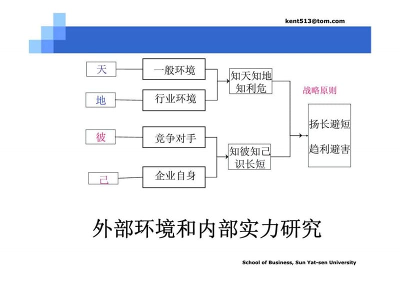 战略管理（中山大学）.ppt_第3页