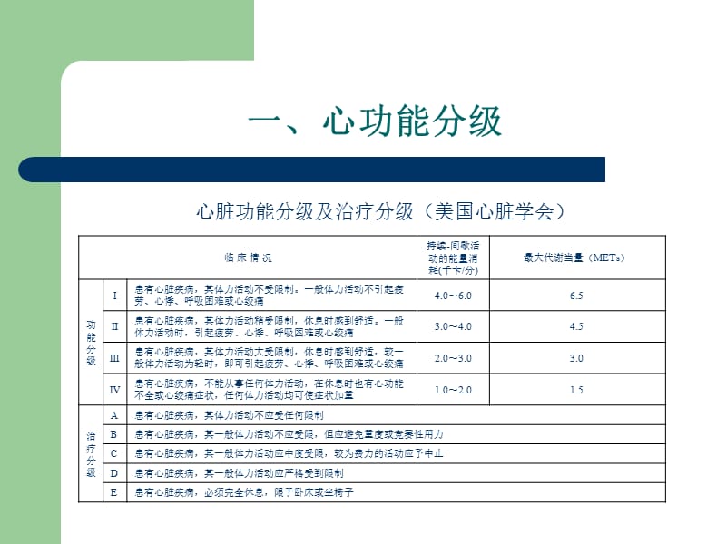 康复医学心肺功能评定.ppt_第3页