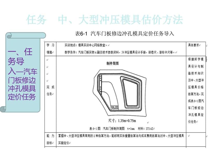 模具价格估算-项目六_图文.ppt.ppt_第2页