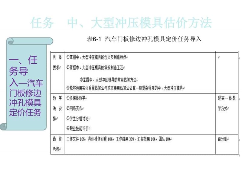 模具价格估算-项目六_图文.ppt.ppt_第3页