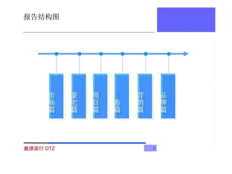 滢水地产民乐项目前期策划报告.ppt_第2页