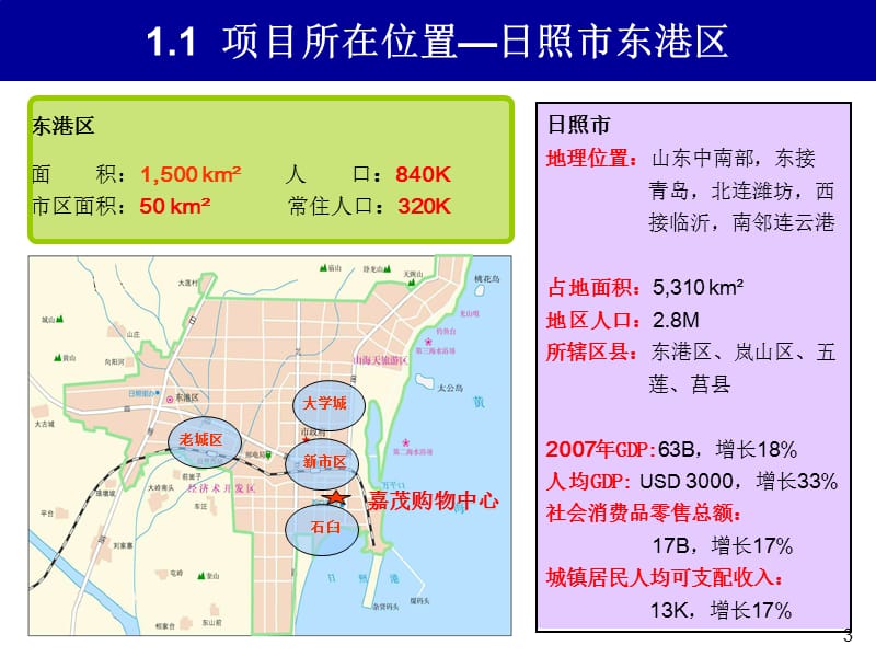 嘉茂购物中心日照新天地项目定位规划--讨论稿.ppt_第3页