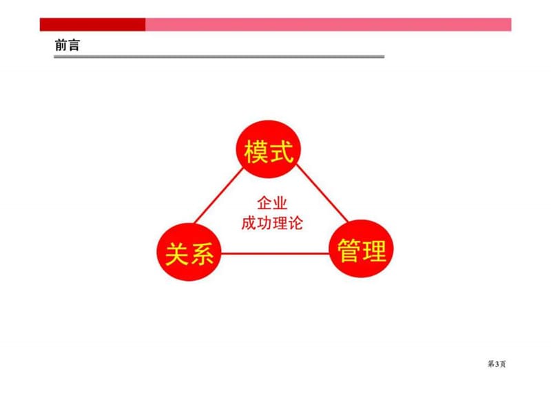 我们是在求发展不是在求生存--全业务竞争策略.ppt_第3页