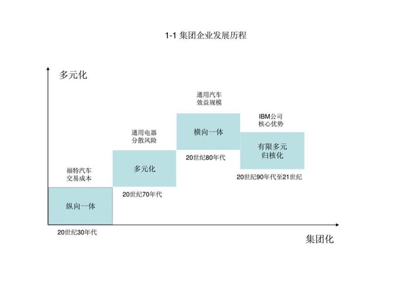 模式研究经典实用课件集团管控与集团供应链管理_免.ppt_第2页