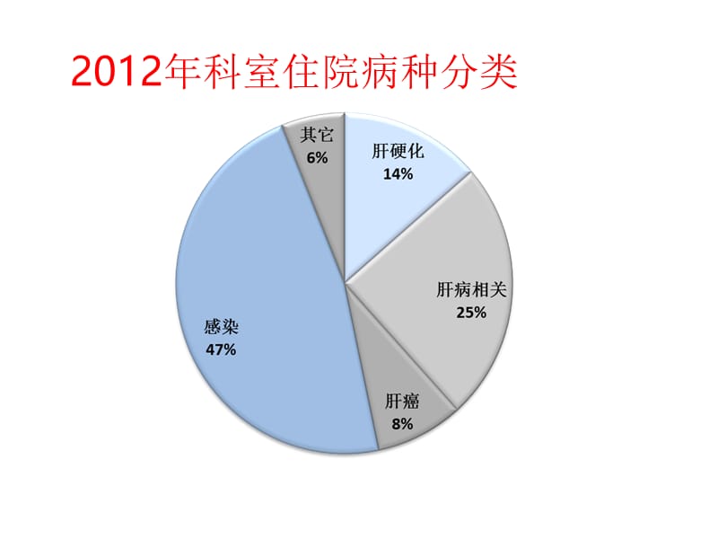 常见感染的诊断和处理().ppt_第3页