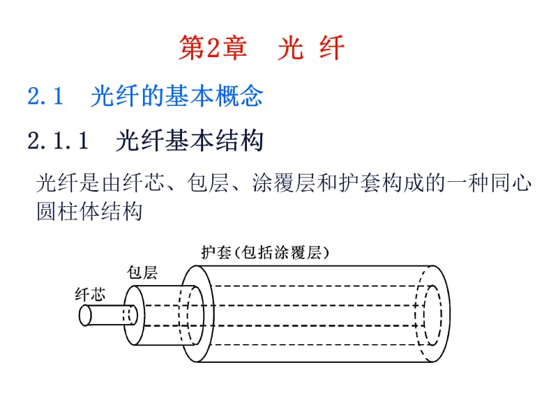 光纤通信——原理与应用.ppt_第3页