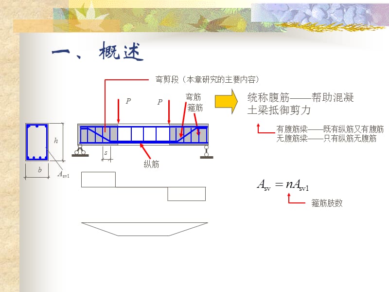 第7章 构件斜截面受剪性能 混凝土结构基本（设计）原理 教学课件.ppt_第2页