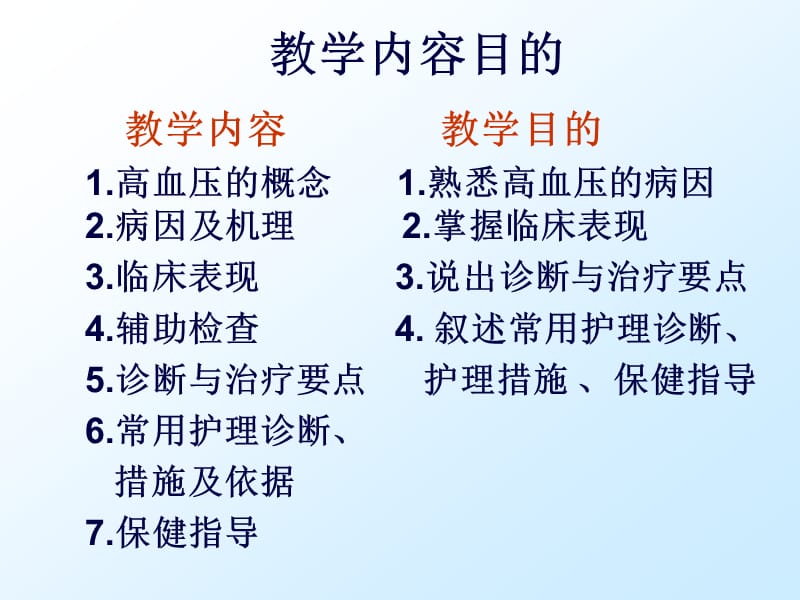 高血压病人的护理.ppt_第2页