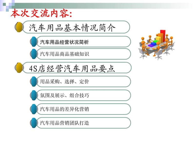 汽车经销商用品提升实战培训.ppt_第2页