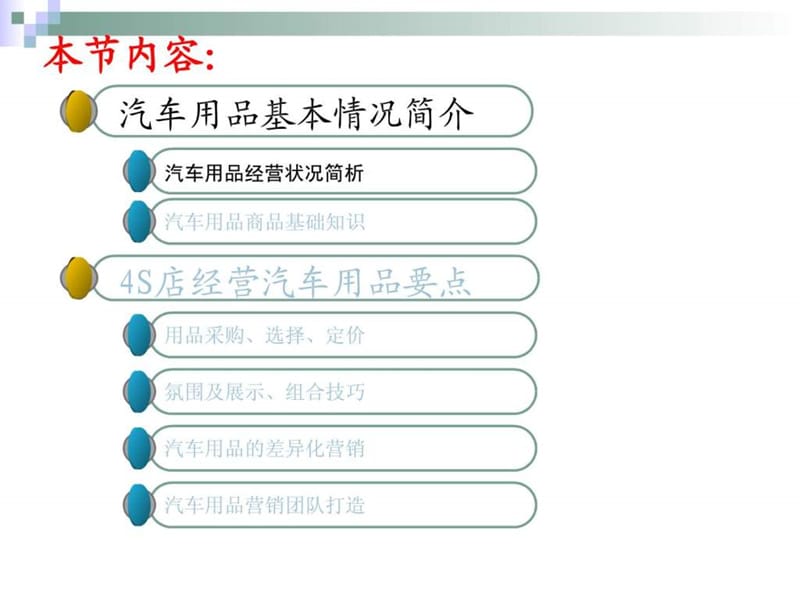 汽车经销商用品提升实战培训.ppt_第3页