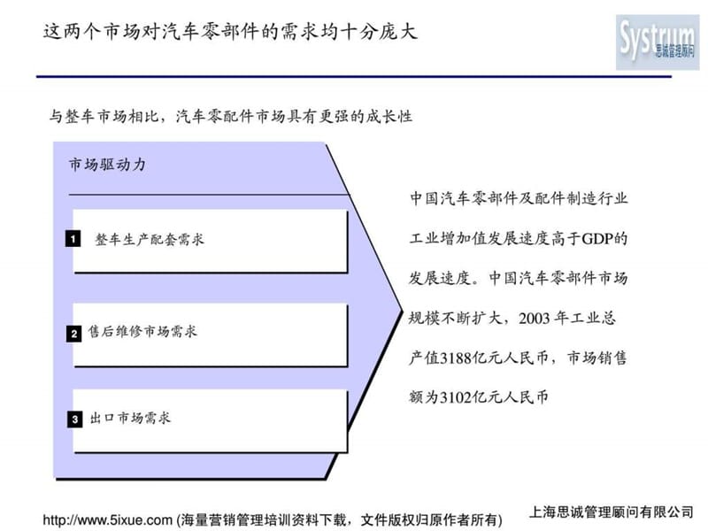 汽车零部件行业研究.ppt_第3页