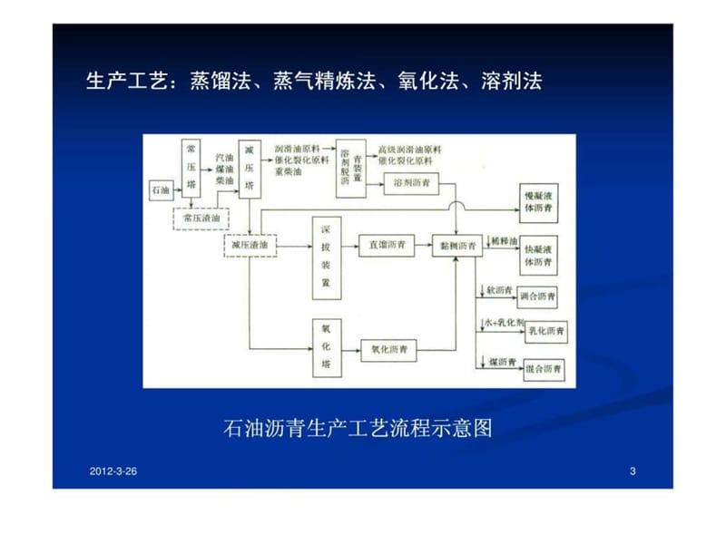 沥青与沥青混合料课件.ppt.ppt_第3页