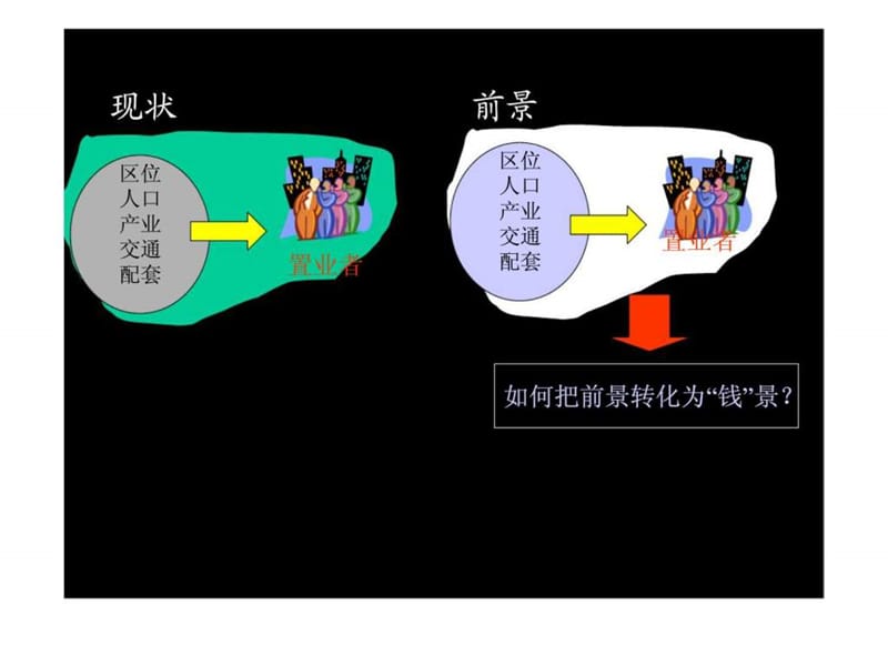 深圳市蜂鸟自治区小户型项目定位.ppt_第3页