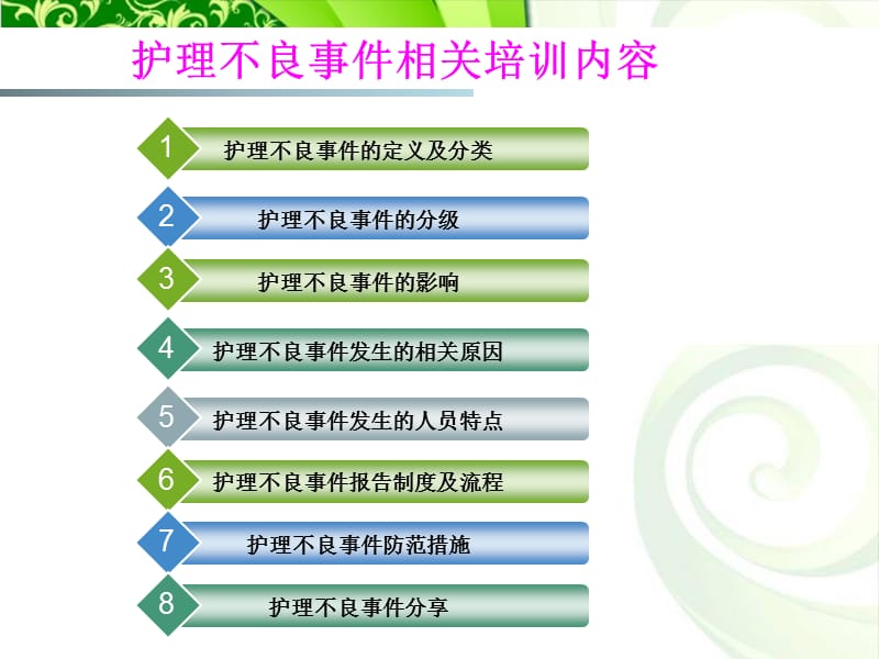 护理不良事件培训.ppt_第2页