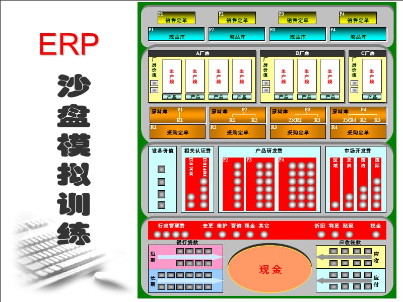 erp沙盘模拟课件.ppt_第1页