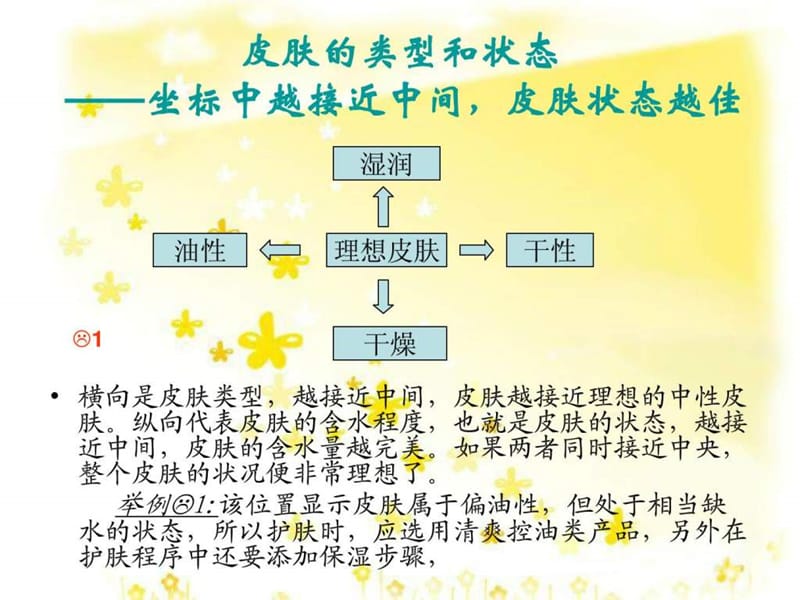 美容护肤知识专题ppt.ppt_第3页