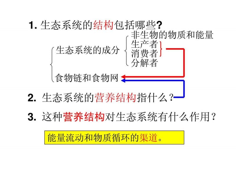 能量流动和物质循环.ppt_第2页