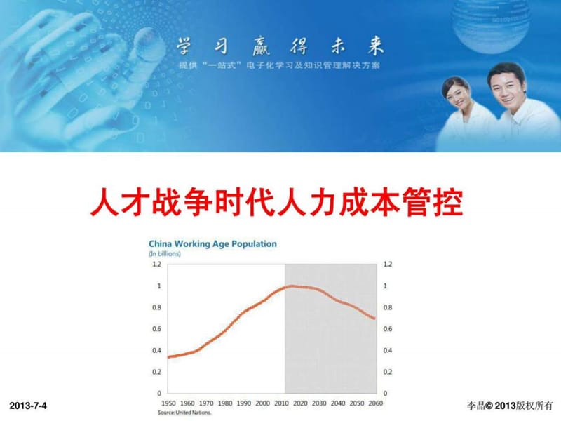 李晶老师人力成本管控实务20130426.ppt_第1页