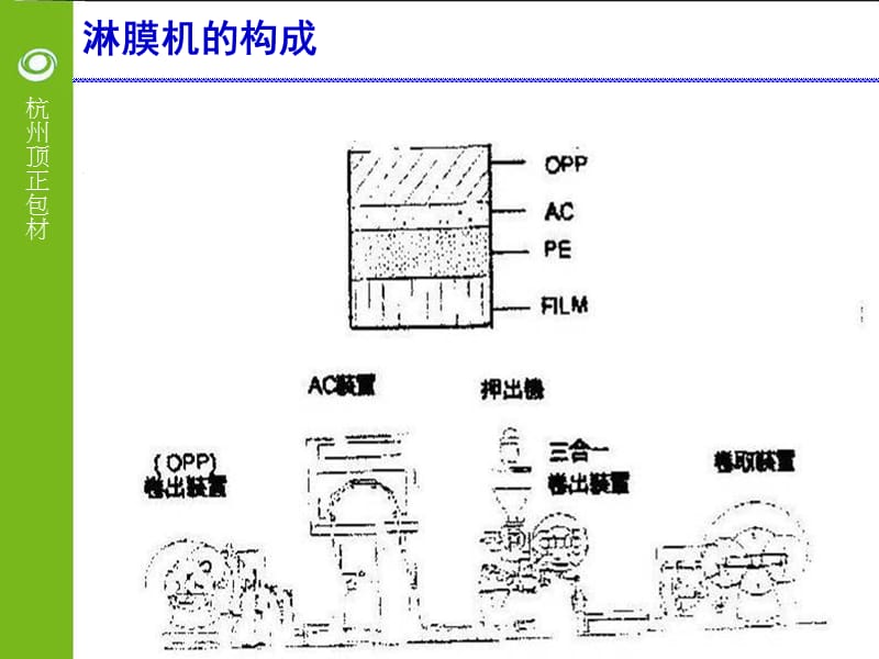 淋膜基础知识培训.ppt_第3页