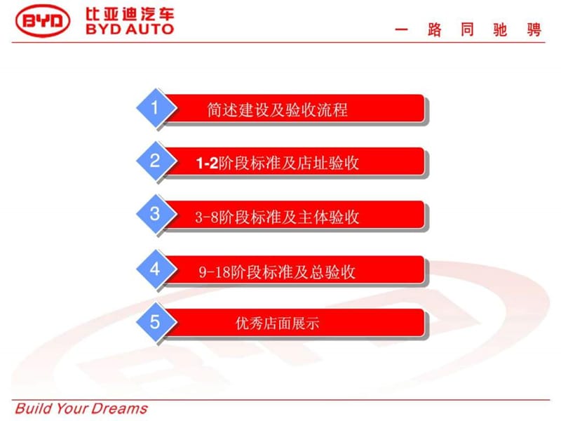 汽车4s店建设流程_图文.ppt.ppt_第2页